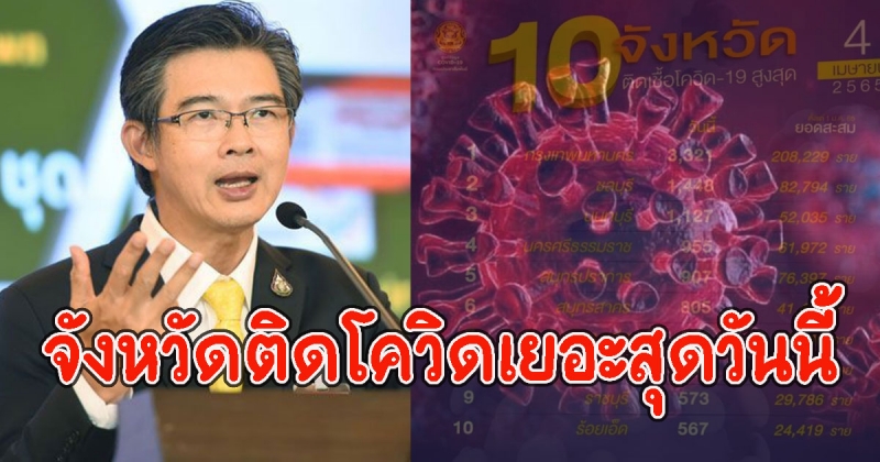 หนักสุดในไทย จังหวัดที่ 1 ติดCVเยอะสุดเยอะสุด